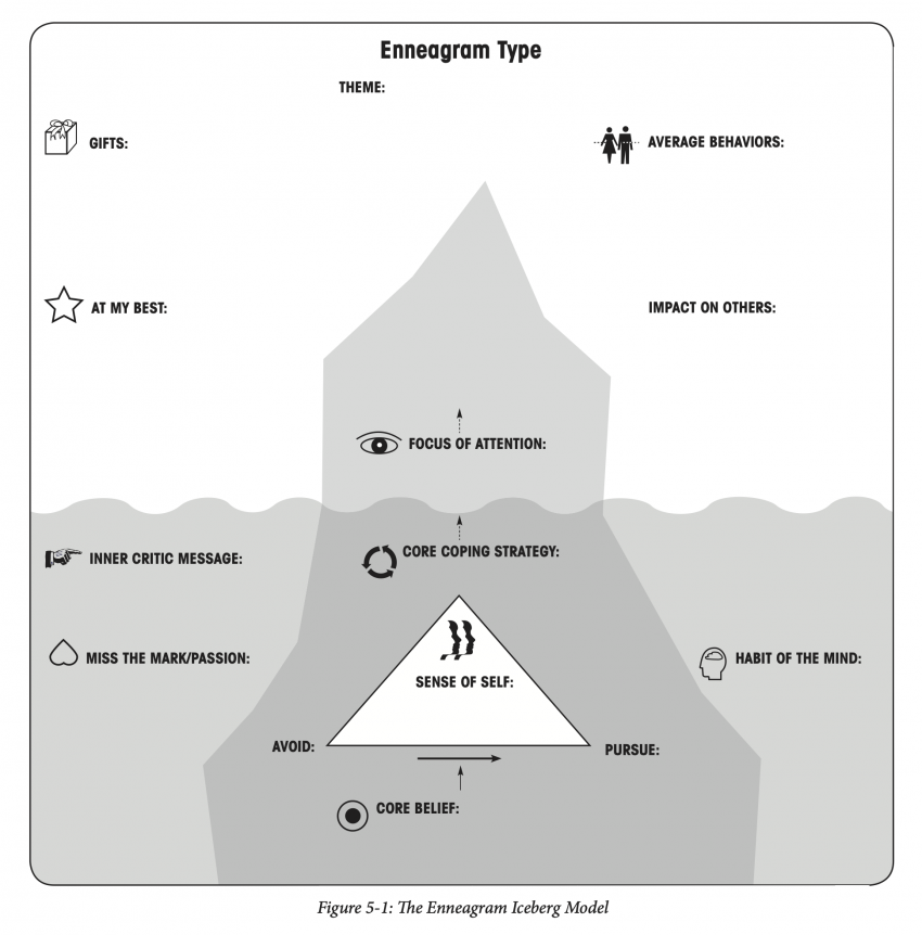 Iceberg Model - Roxanne Howe-Murphy