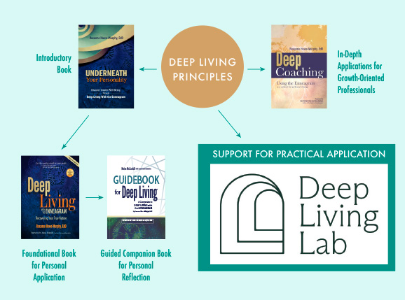 Deep Living Book Collection